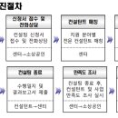 상생경영지도사무소 이미지