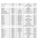 신농종합기계 이미지