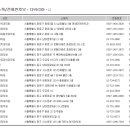 서린치과의원 이미지