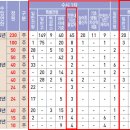 춘해보건대학교 이미지