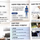 죽림한의원 이미지