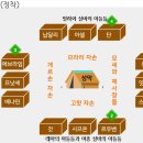 두 번째 유월절과 인구 조사 이미지