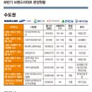 부동산파워공인중개사사무소 이미지