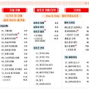 펠어커피 - 구리시 이문안로15번길 25 | 펠어커피