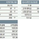 수석당구장 이미지