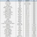주식회사 로디언즈