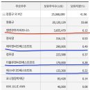 엠엔파트너스