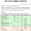 늘다봄의원 이미지