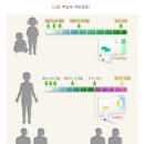 초이스의원 이미지