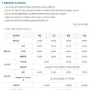 천안아산서비스기아오토큐(주) 이미지