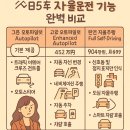 테슬라 자율주행 기능 완벽 비교 (2025년 기준) 자율주행, 오토파일럿, EAP, FSD 비교