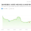 엘티케이 네이버블로그