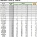 (주)대율종합환경 이미지