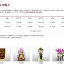 고려대 교우회관(고려스퀘어) 웨딩홀 계약 &amp; 뷔페 시식 솔직 후기
