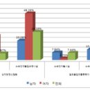 (재작성) 국내 노숙자 문제에 대하여-12133029 연소현 이미지