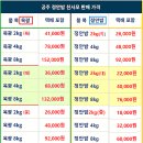 [올레길 대행](신토불이) 명품 공주 정안 알밤&amp; 옥광밤 50%맛보기 이미지