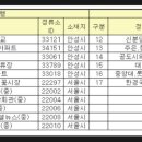 시민회관 동산 버스정류장 이미지