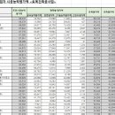 (주)삼진공영 이미지