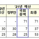 내년 65세 활동지원 현실화... 2021년 정부예산안 의결 이미지