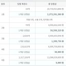 GS25  이천에이스점 이미지