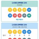 1143회 로또 로메 이미지