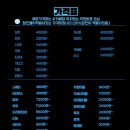 행복세탁소 | 두정역 두정동 세탁소 스냅드레스 드라이크리닝 후기 : 두정크리닝 (목요일 30% 할인)