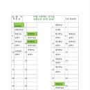 2024년12월1일 정기산행 신청(덕숭산&수덕사 트레킹) 이미지