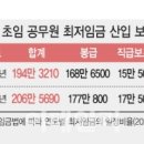 9급 초임 공무원은 정말 최저임금도 못 받을까[팩트체크] 이미지