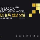 열린협상연구소