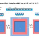 효자¡태권도 이미지