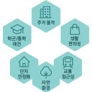 개포사랑공인중개사사무소 | 【2】 개포 신축 아파트 단지들을 비교·분석해 보겠습니다.