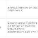 한국콘베어공업(주) 이미지