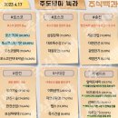 2023년 4월 17일 내일 시가단타 예상, 상한가 및 급등주, 시간외 특징주 이미지