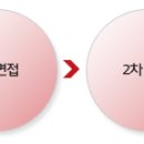 리한 채용 정보ㅣ(주)리한 (주)리한도어 - 각 부문별 신입 및 경력 모집 이미지