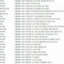 임성균피부과의원 네이버블로그