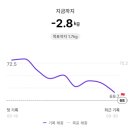 세방 한의원 이미지