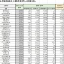 일성토건(주) 이미지