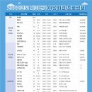 생활양재 중급 이미지