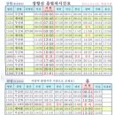 청소년수련관 강의실 2 이미지