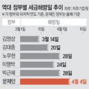 2019년 4월 5일 신문을 통해 알게 된 이야기들 이미지