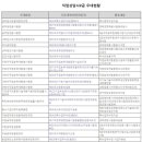 신성인력소개소 이미지