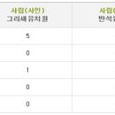 반석유치원 이미지