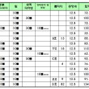 2015년 2월 아닐라오 정산(수정2) 이미지