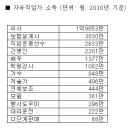 직업별 연봉 순위, 국세청 노동부 소득 조사결과 이미지