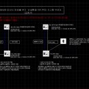 인공환청(v2k)방어하는 시스템구성도입니다.참고하세요 이미지