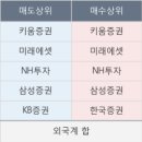 씨앤피 정보통신