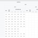 시흥능곡중학교 이미지