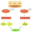 운동가짐 퍼스널 트레이닝 센터 이미지