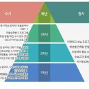 이화여자외국어고등학교 이미지