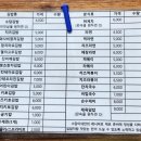 소담김밥이랑국수랑 이미지